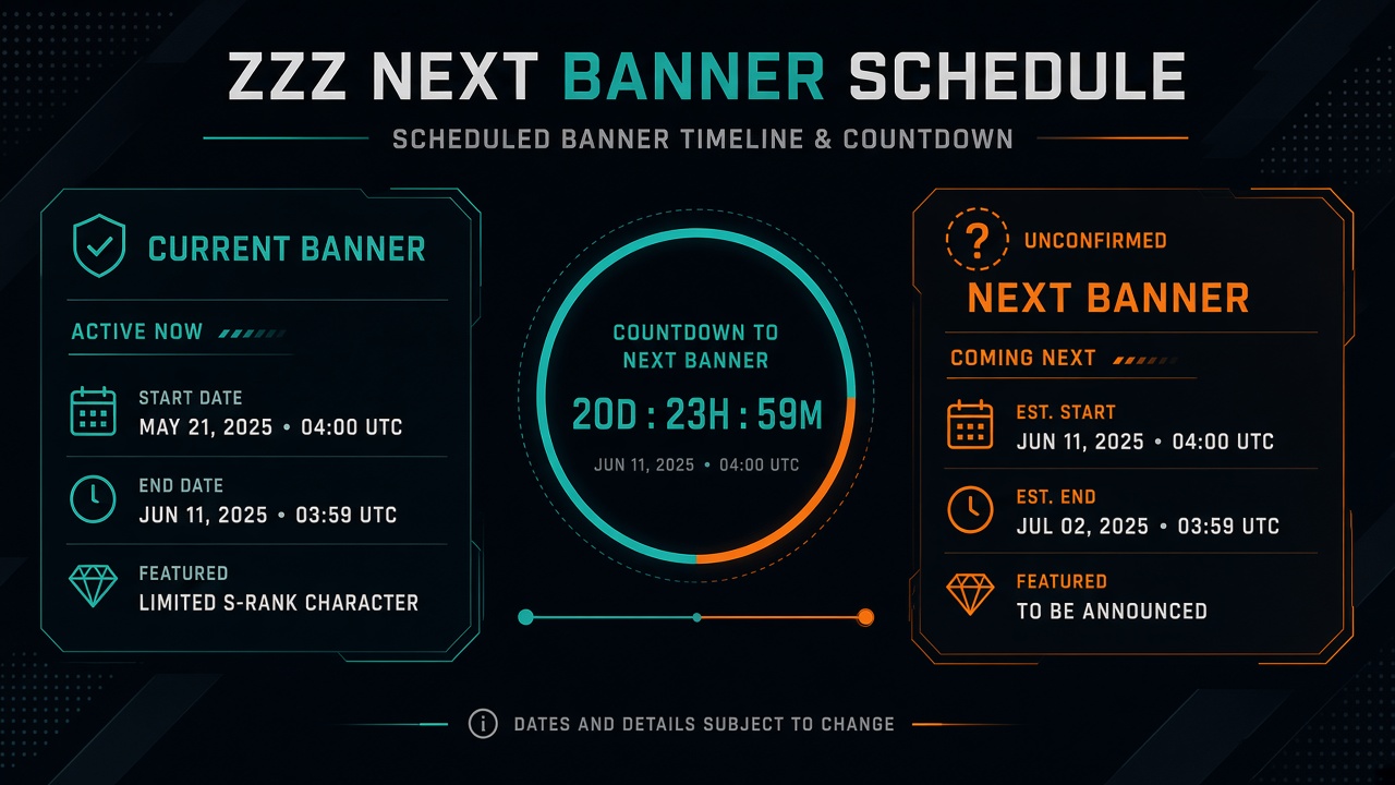ZZZ next banner schedule tool thumbnail