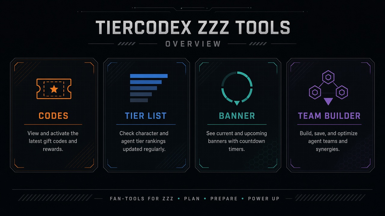 TierCodex ZZZ codes tier list banner and team builder tools overview