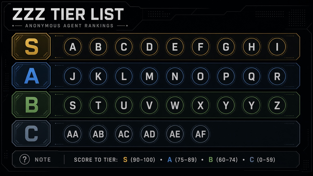 ZZZ tier list rankings tool thumbnail
